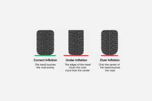 types of car tyre inflation jenis tekanan tayar angin