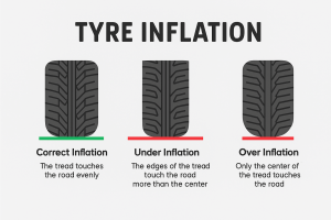 types of car tyre inflation tekanan tayar angin